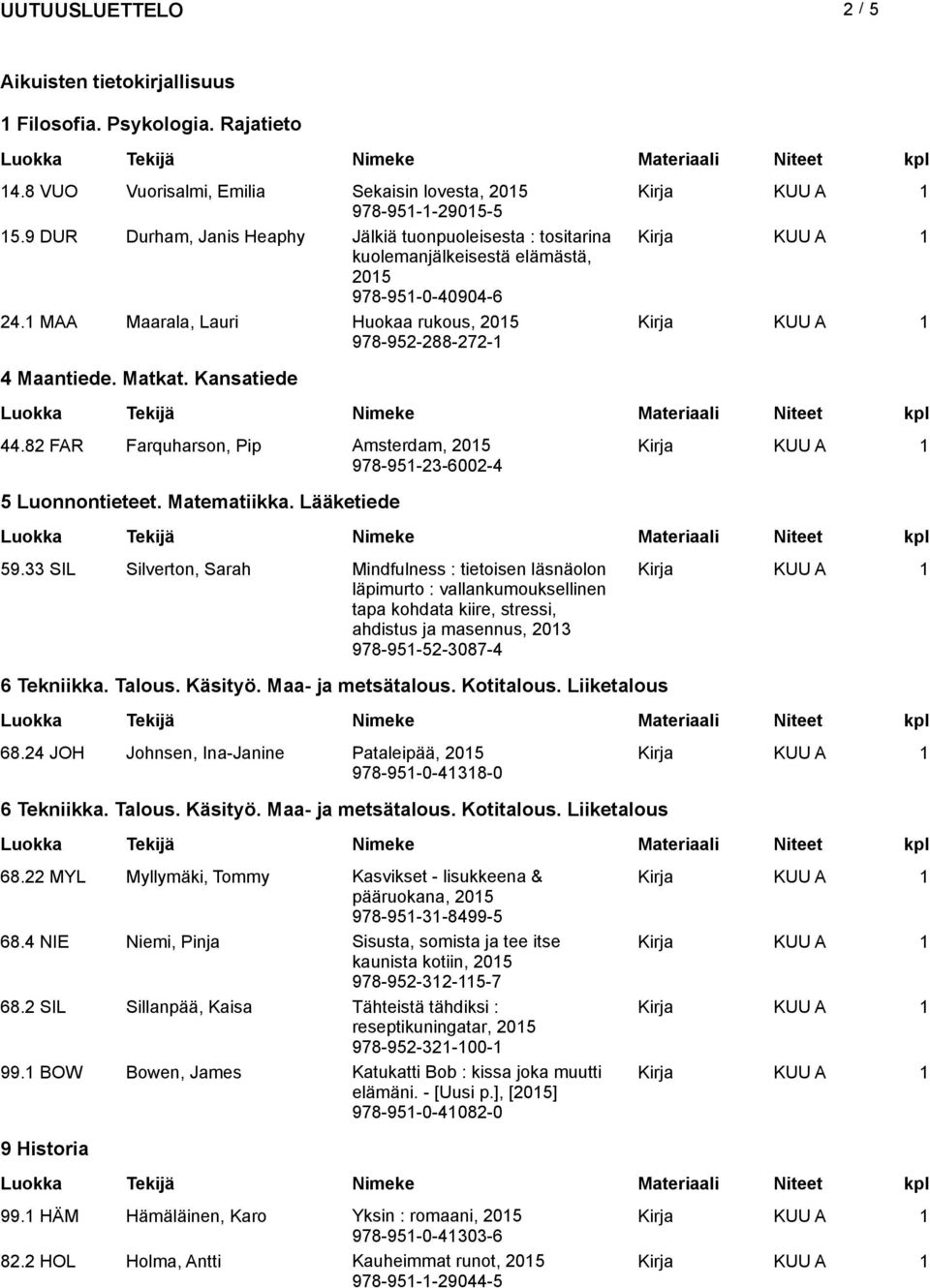 Kansatiede 44.82 FAR Farquharson, Pip Amsterdam, 978-951-23-6002-4 5 Luonnontieteet. Matematiikka. Lääketiede 59.