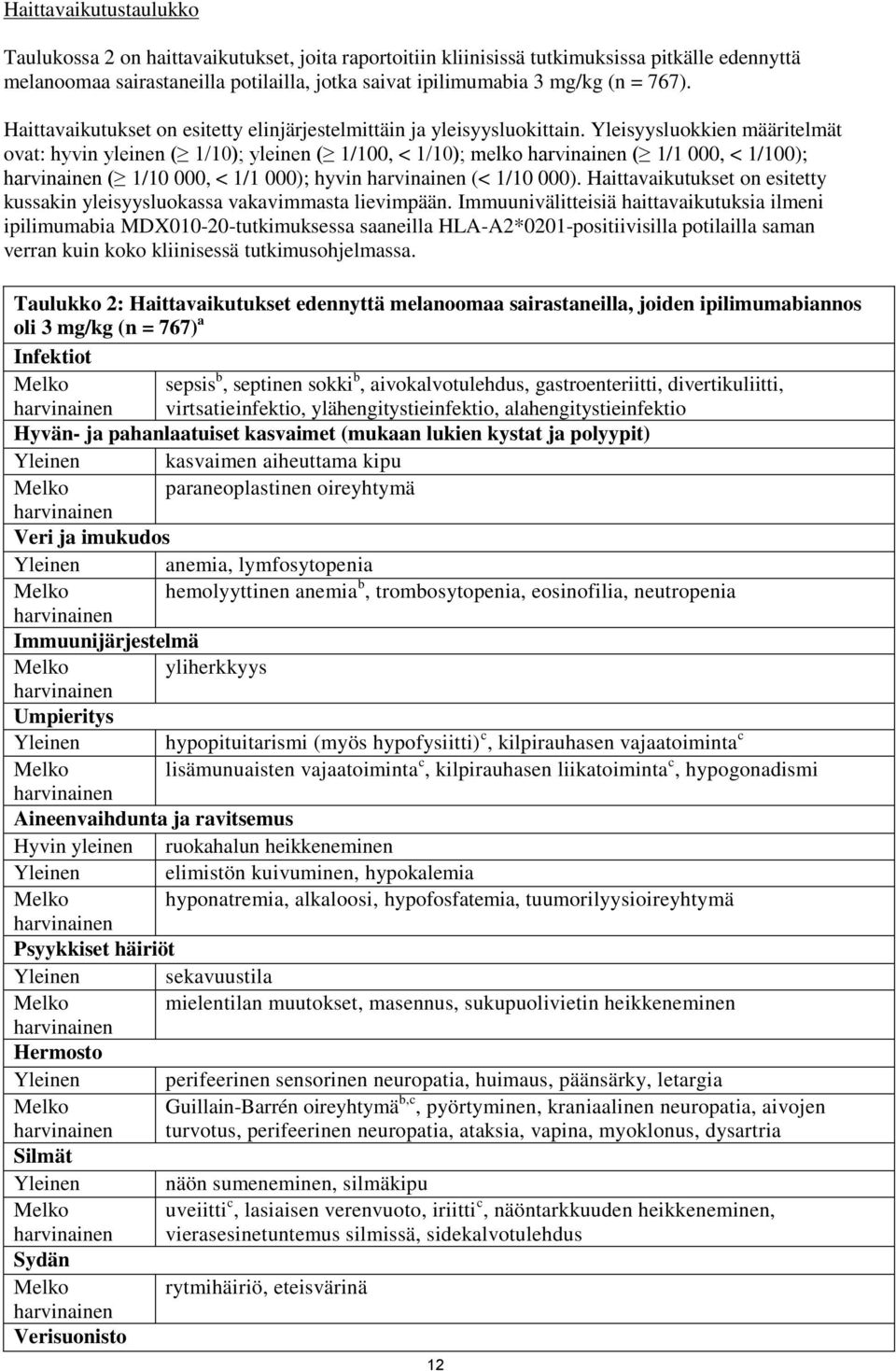 Yleisyysluokkien määritelmät ovat: hyvin yleinen ( 1/10); yleinen ( 1/100, < 1/10); melko ( 1/1 000, < 1/100); ( 1/10 000, < 1/1 000); hyvin (< 1/10 000).