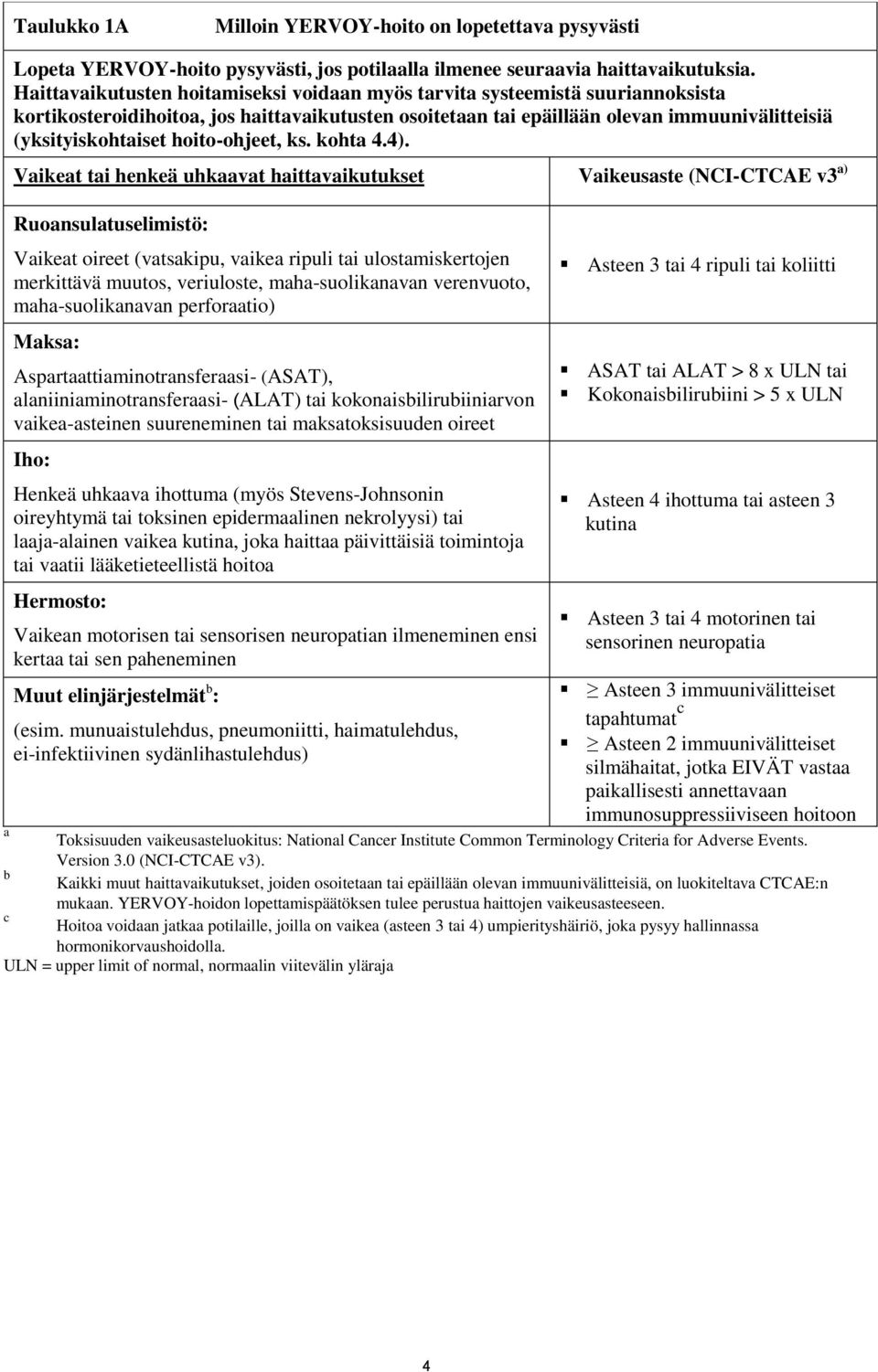 hoito-ohjeet, ks. kohta 4.4).