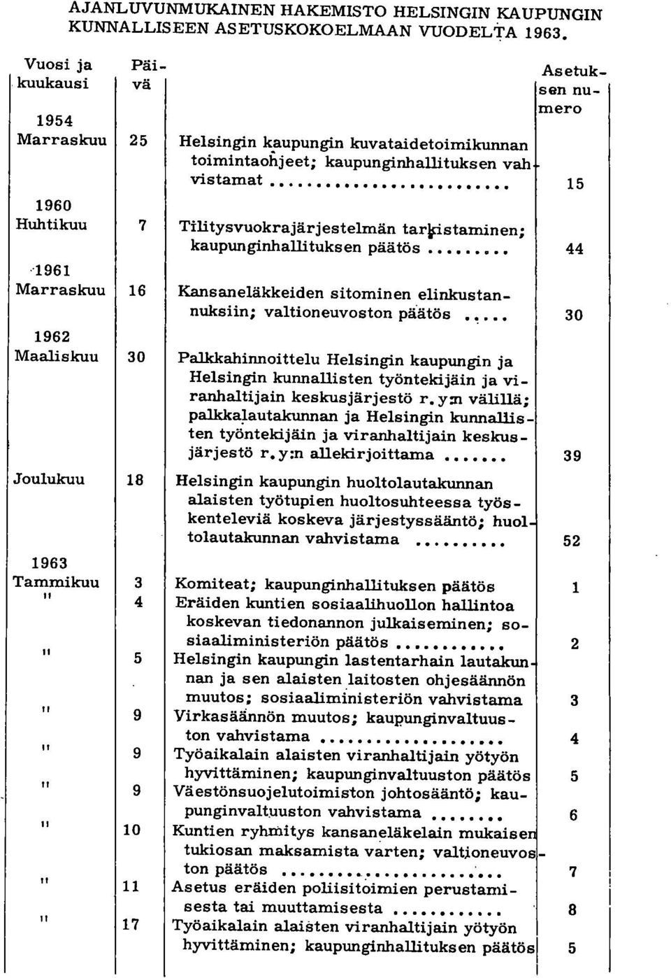 kaupunginhallituksen vah 'Vistamat..... 15 Tilitysvuokrajärjestelmän tarpstaminen; kaupunginhallituksen päätös.