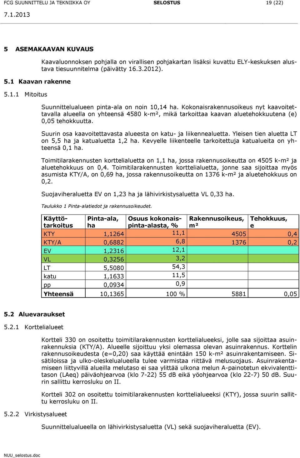 Suurin osa kaavoitettavasta alueesta on katu- ja liikennealuetta. Yleisen tien aluetta LT on 5,5 ha ja katualuetta 1,2 ha. Kevyelle liikenteelle tarkoitettuja katualueita on yhteensä 0,1 ha.