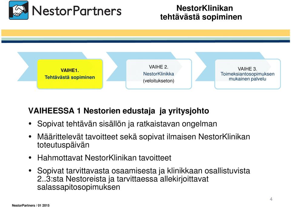 ratkaistavan ongelman Määrittelevät tavoitteet sekä sopivat ilmaisen NestorKlinikan toteutuspäivän Hahmottavat NestorKlinikan