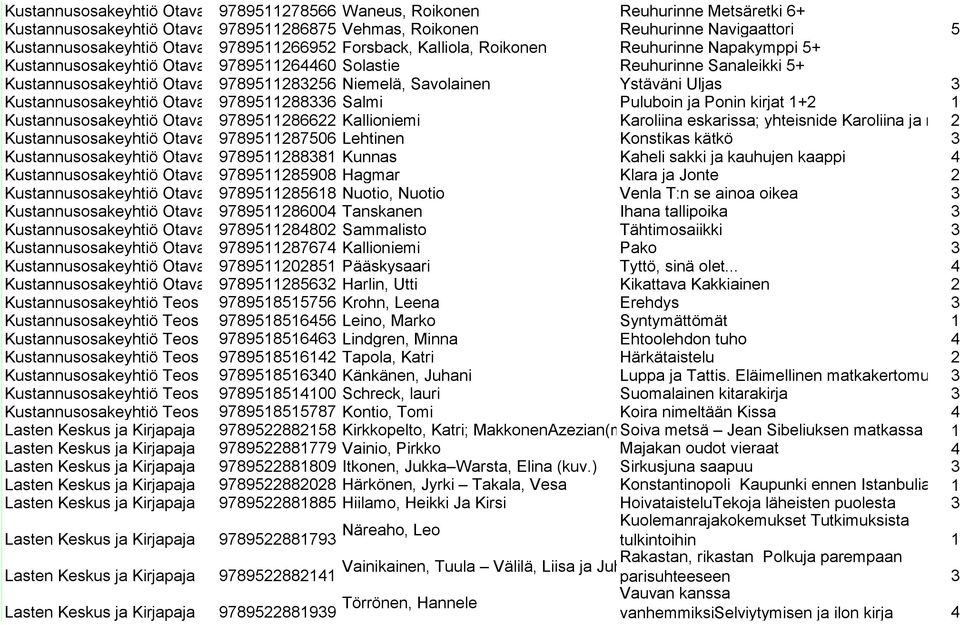 Savolainen Ystäväni Uljas 3 Kustannusosakeyhtiö Otava 9789511288336 Salmi Puluboin ja Ponin kirjat 1+2 1 Kustannusosakeyhtiö Otava 9789511286622 Kallioniemi Karoliina eskarissa; yhteisnide Karoliina