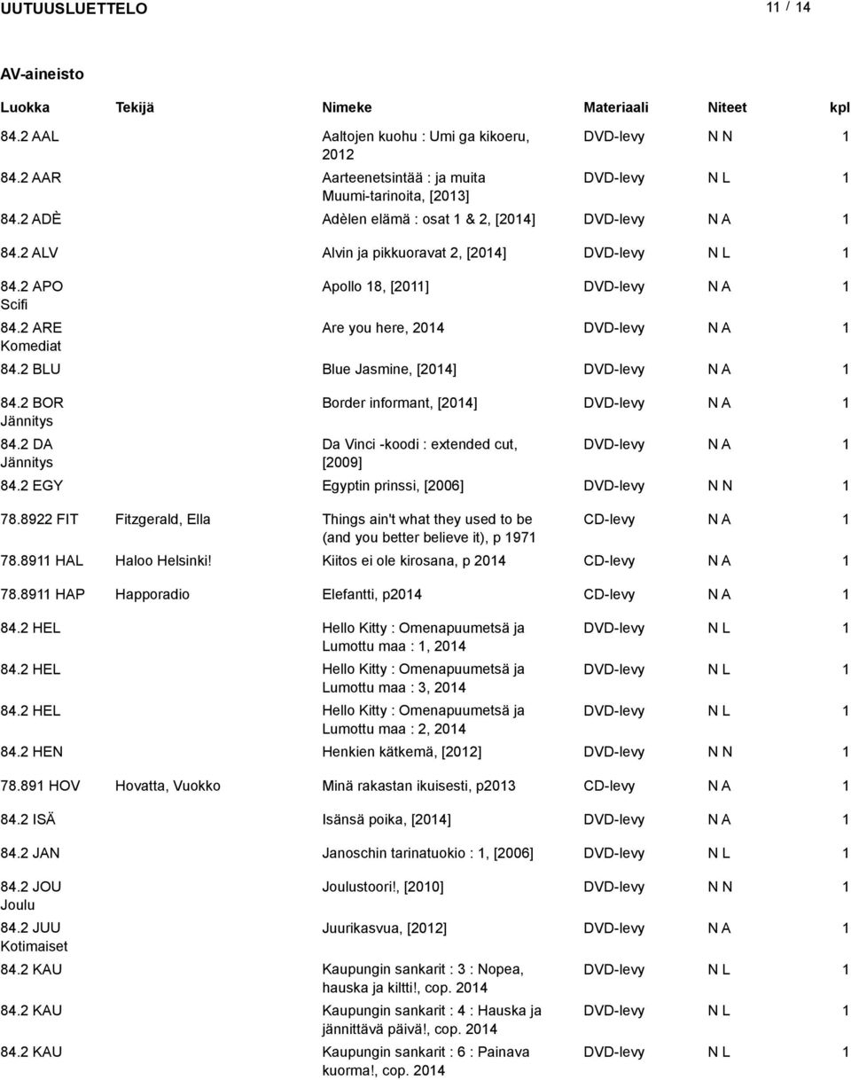 EGY Egyptin prinssi, [006] 78.89 FIT Fitzgerald, Ella Things ain't what they used to be CD-levy (and you better believe it), p 97 78.89 HAL Haloo Helsinki! Kiitos ei ole kirosana, p 04 CD-levy 78.