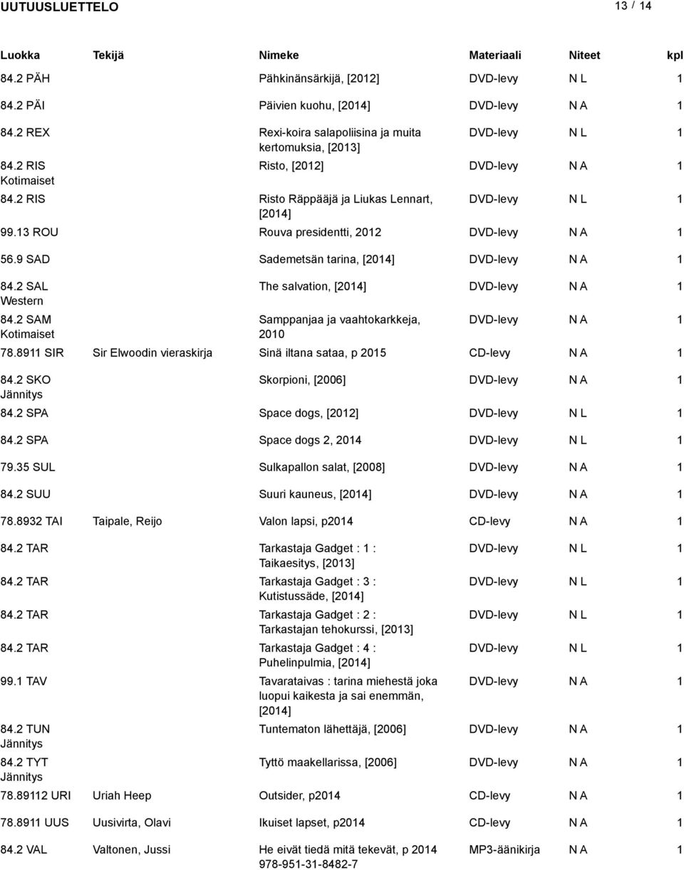 89 SIR Sir Elwoodin vieraskirja Sinä iltana sataa, p 05 CD-levy 84. SKO Jännitys Skorpioni, [006] 84. SPA Space dogs, [0] 84. SPA Space dogs, 04 79.35 SUL Sulkapallon salat, [008] 84.