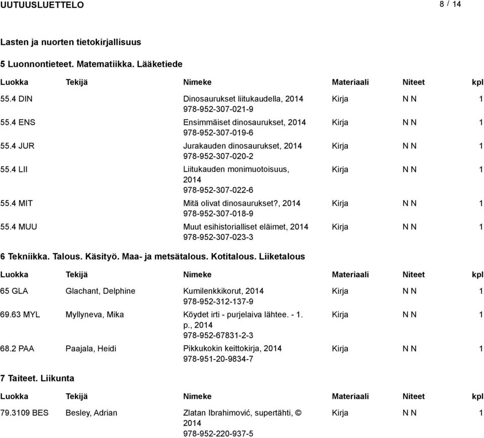 4 MUU Muut esihistorialliset eläimet, 04 978-95-307-03-3 6 Tekniikka. Talous. Käsityö. Maa- ja metsätalous. Kotitalous. Liiketalous 65 GLA Glachant, Delphine Kumilenkkikorut, 04 978-95-3-37-9 69.