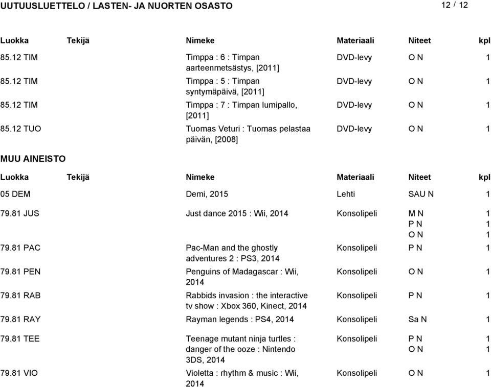 8 JUS Just dance 05 : Wii, 04 Konsolipeli 79.8 PAC Pac-Man and the ghostly Konsolipeli adventures : PS3, 04 79.8 PEN Penguins of Madagascar : Wii, Konsolipeli 04 79.
