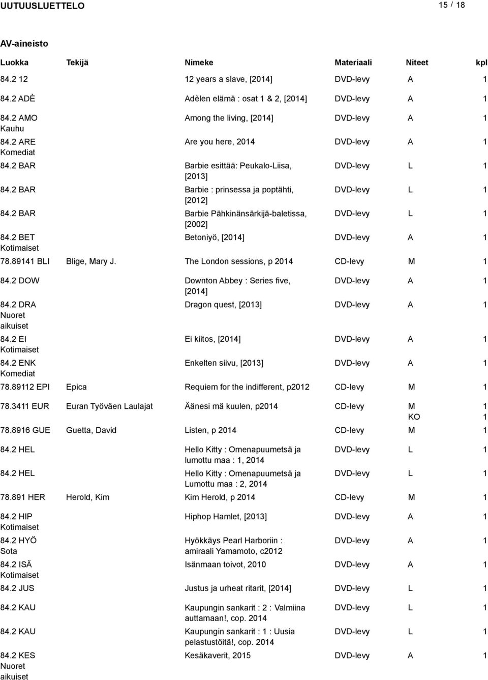 894 BI Blige, Mary J. The ondon sessions, p 204 CD-levy M 84.2 DOW Downton bbey : Series five, DVD-levy [204] 84.2 DR uoret aikuiset 84.2 EI 84.