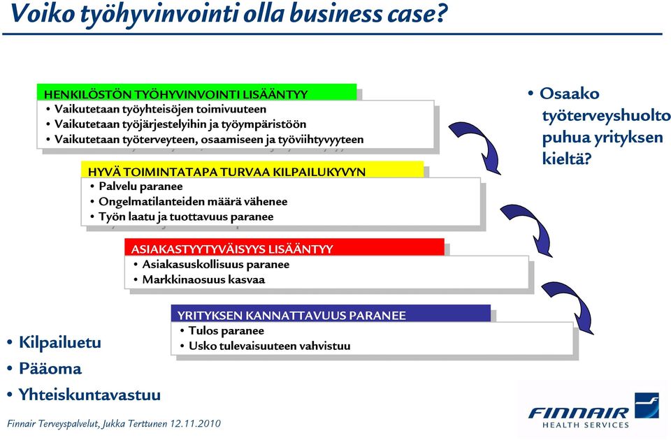 työjärjestelyihin ja ja työympäristöön työympäristöön Vaikutetaan Vaikutetaan työterveyteen, työterveyteen, osaamiseen osaamiseen ja ja työviihtyvyyteen työviihtyvyyteen HYVÄ HYVÄ TOIMINTATAPA