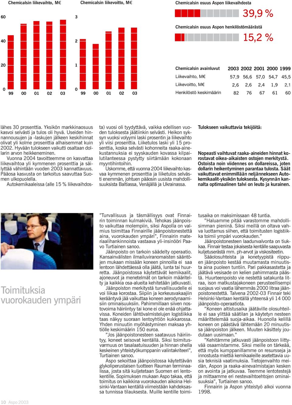 Yksikön markkinaosuus kasvoi selvästi ja tulos oli hyvä. Useiden hinnannousujen ja -laskujen jälkeen keskihinnat olivat yli kolme prosenttia alhaisemmat kuin 2002.