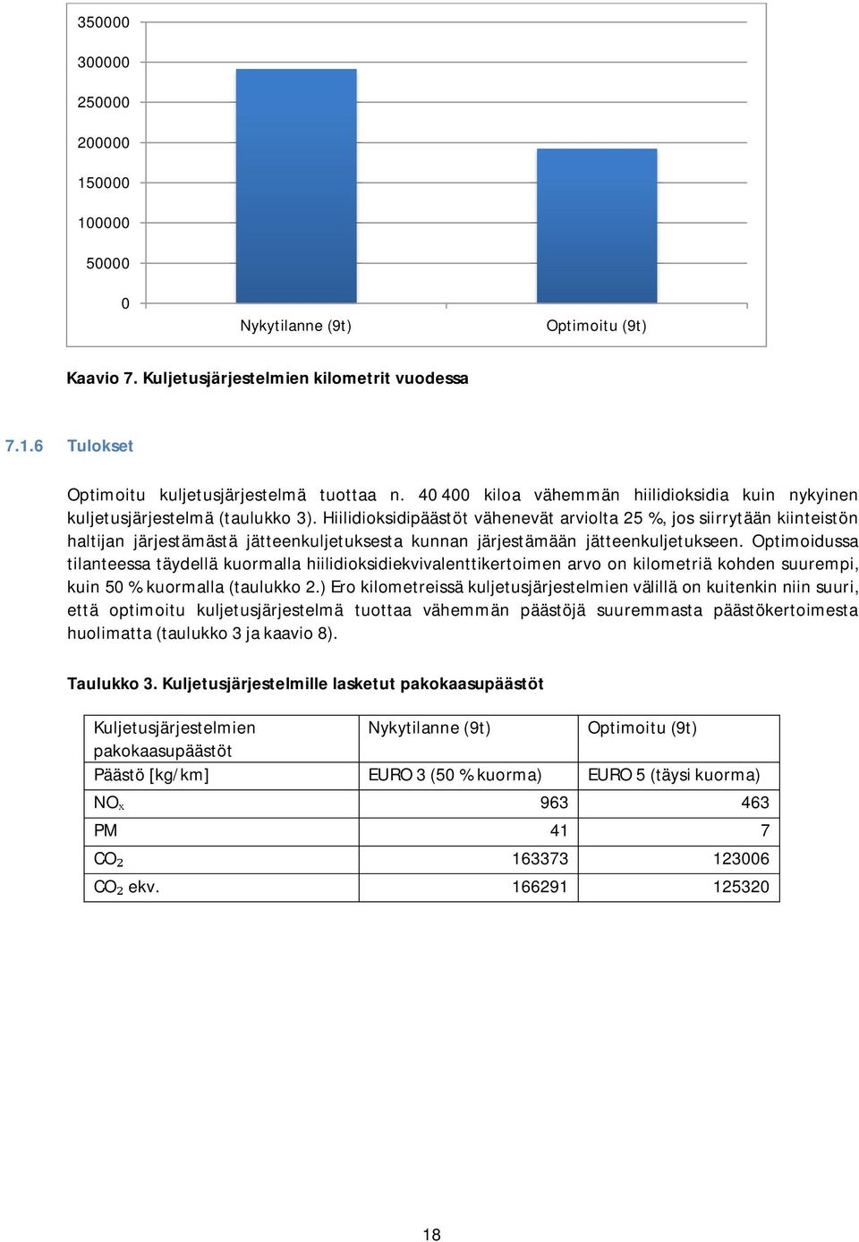 Hiilidioksidipäästöt vähenevät arviolta 25 %, jos siirrytään kiinteistön haltijan järjestämästä jätteenkuljetuksesta kunnan järjestämään jätteenkuljetukseen.