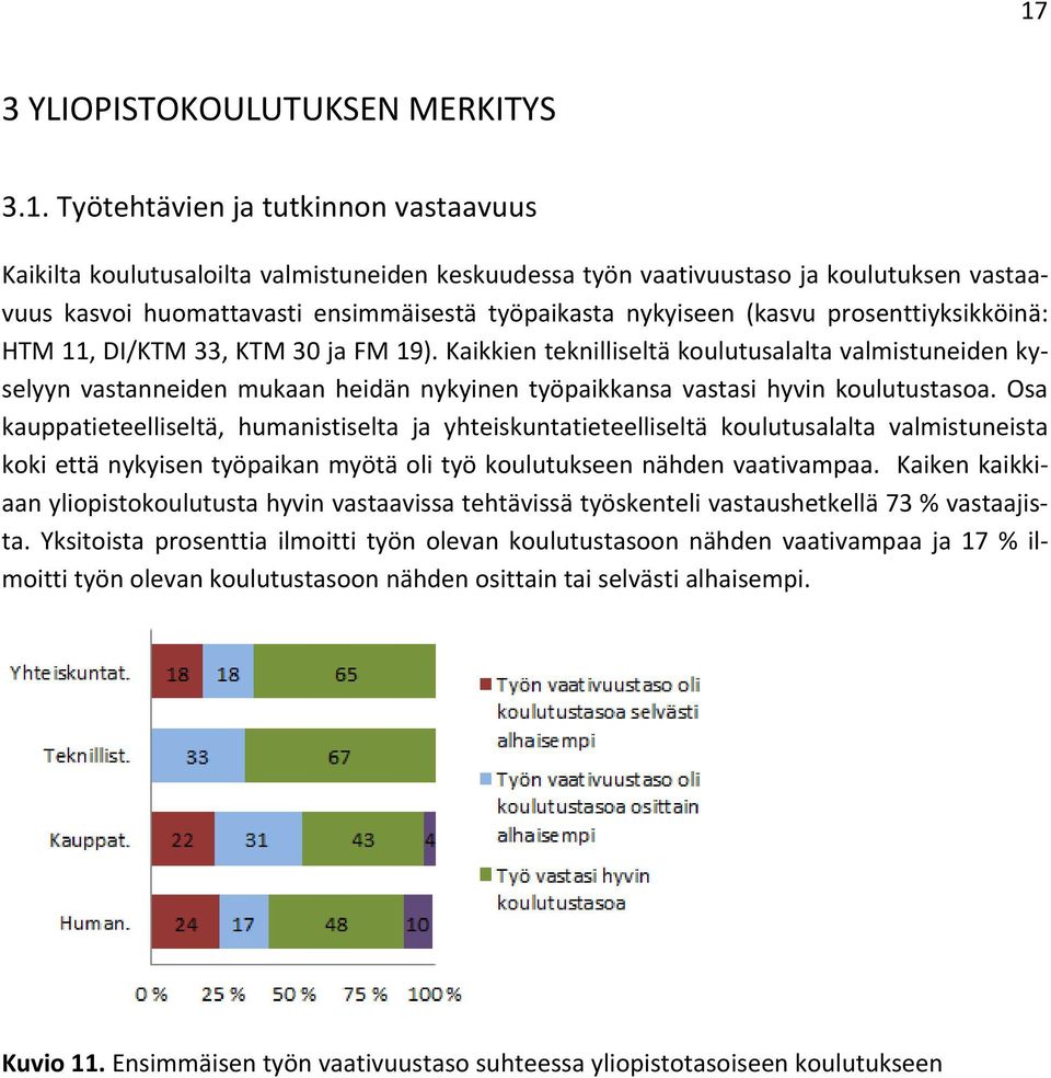 Kaikkien teknilliseltä koulutusalalta valmistuneiden kyselyyn vastanneiden mukaan heidän nykyinen työpaikkansa vastasi hyvin koulutustasoa.