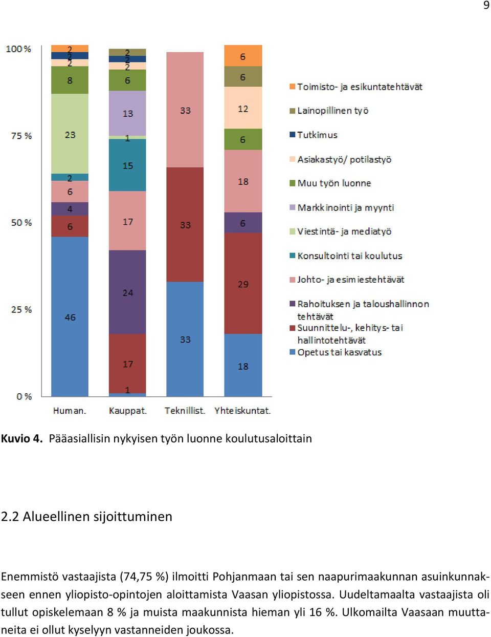 naapurimaakunnan asuinkunnakseen ennen yliopisto opintojen aloittamista Vaasan yliopistossa.