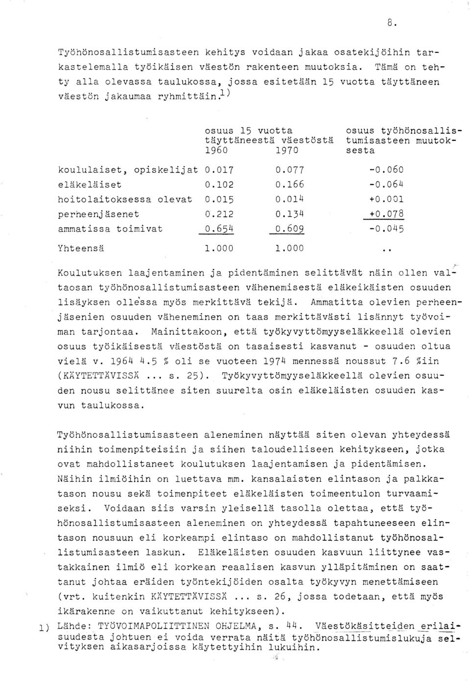 ) osuus 15 vuotta tayttaneesta vaestosta 1960 1970 osuus tyohonosallistumisasteen muutoksesta koululaiset, opiskelijat 0.017 0.077-0.060 elakelaiset 0.102 0.166-0.064 hoitolaitoksessa olevat 0.015 0.