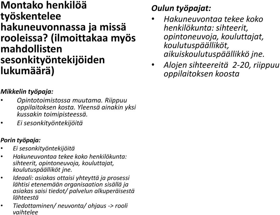 aikuiskoulutuspäällikkö jne. Alojen sihteereitä 2-20, riippuu oppilaitoksen koosta Opintotoimistossa muutama. Riippuu oppilaitoksen kosta. Yleensä ainakin yksi kussakin toimipisteessä.