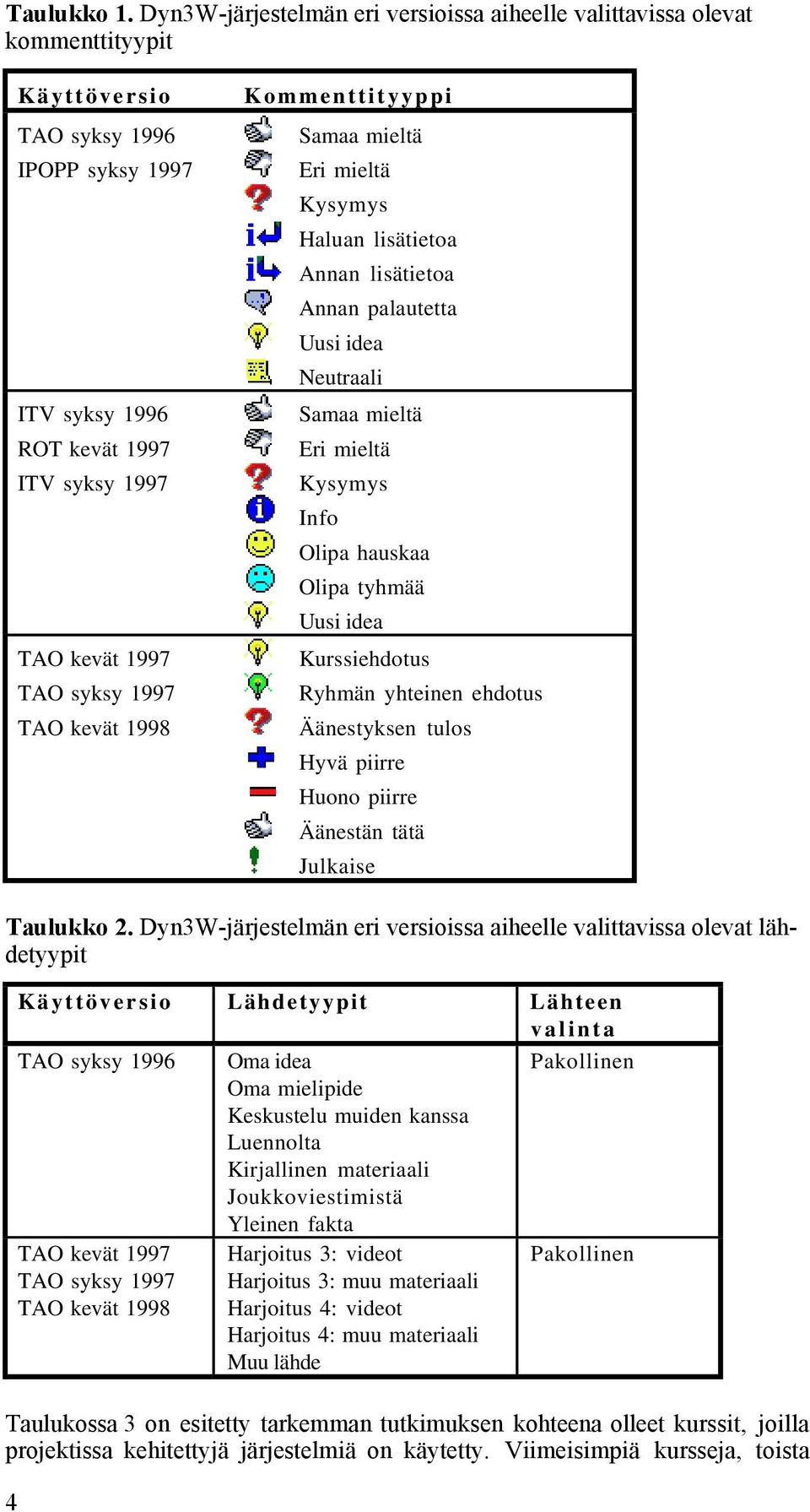 TAO kevät 1998 Kommenttityyppi Samaa mieltä Eri mieltä Kysymys Haluan lisätietoa Annan lisätietoa Annan palautetta Uusi idea Neutraali Samaa mieltä Eri mieltä Kysymys Info Olipa hauskaa Olipa tyhmää