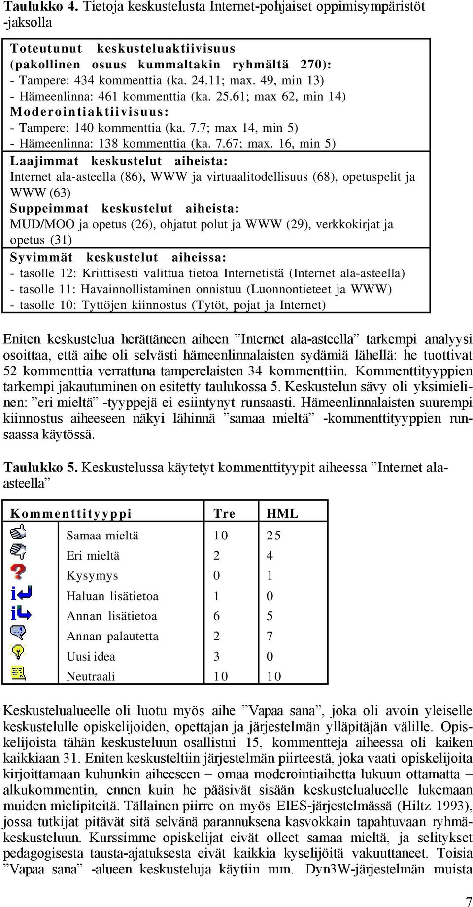 16, min 5) Laajimmat keskustelut aiheista: Internet ala-asteella (86), WWW ja virtuaalitodellisuus (68), opetuspelit ja WWW (63) Suppeimmat keskustelut aiheista: MUD/MOO ja opetus (26), ohjatut polut