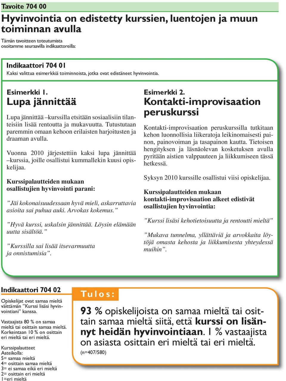 Vuonna 2010 järjestettiin kaksi lupa jännittää kurssia, joille osallistui kummallekin kuusi opiskelijaa.