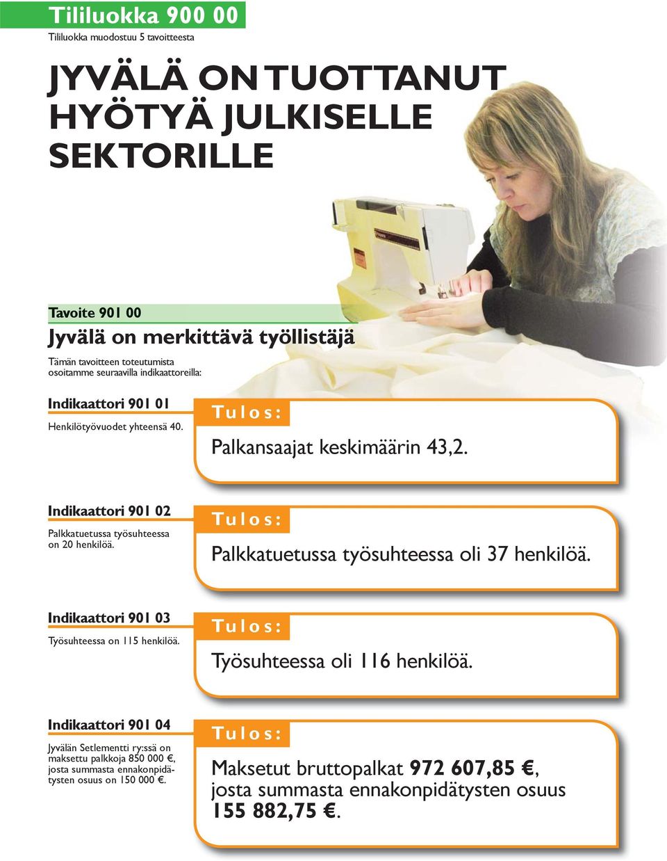 Palkkatuetussa työsuhteessa oli 37 henkilöä. Indikaattori 901 03 Työsuhteessa on 115 henkilöä. Työsuhteessa oli 116 henkilöä.