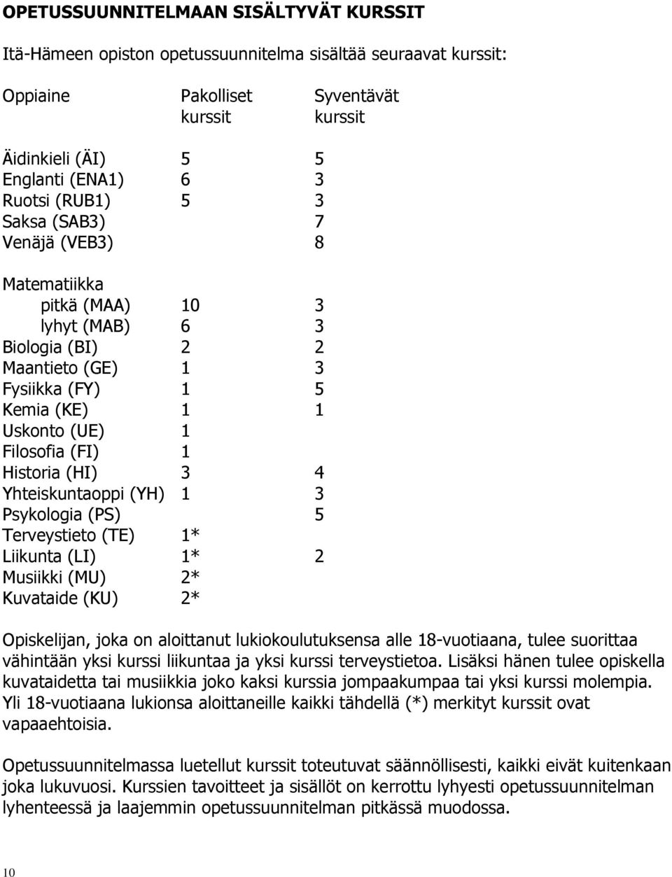 (HI) 3 4 Yhteiskuntaoppi (YH) 1 3 Psykologia (PS) 5 Terveystieto (TE) 1* Liikunta (LI) 1* 2 Musiikki (MU) 2* Kuvataide (KU) 2* Opiskelijan, joka on aloittanut lukiokoulutuksensa alle 18-vuotiaana,