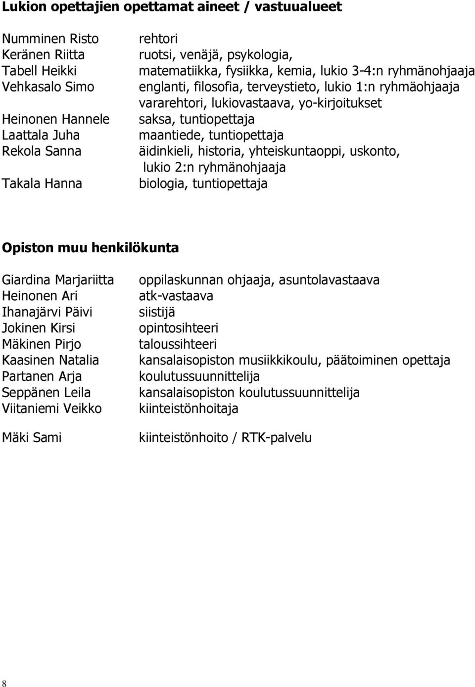 maantiede, tuntiopettaja äidinkieli, historia, yhteiskuntaoppi, uskonto, lukio 2:n ryhmänohjaaja biologia, tuntiopettaja Opiston muu henkilökunta Giardina Marjariitta Heinonen Ari Ihanajärvi Päivi