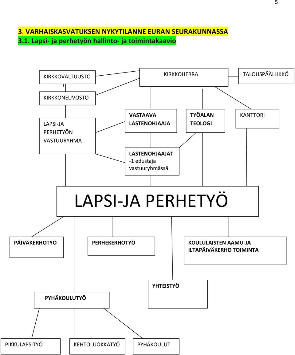 LAPSI-JA PERHETYÖN VASTUURYHMÄ VASTAAVA LASTENOHJAAJA TYÖALAN TEOLOGI KANTTORI LASTENOHJAAJAT -1 edustaja