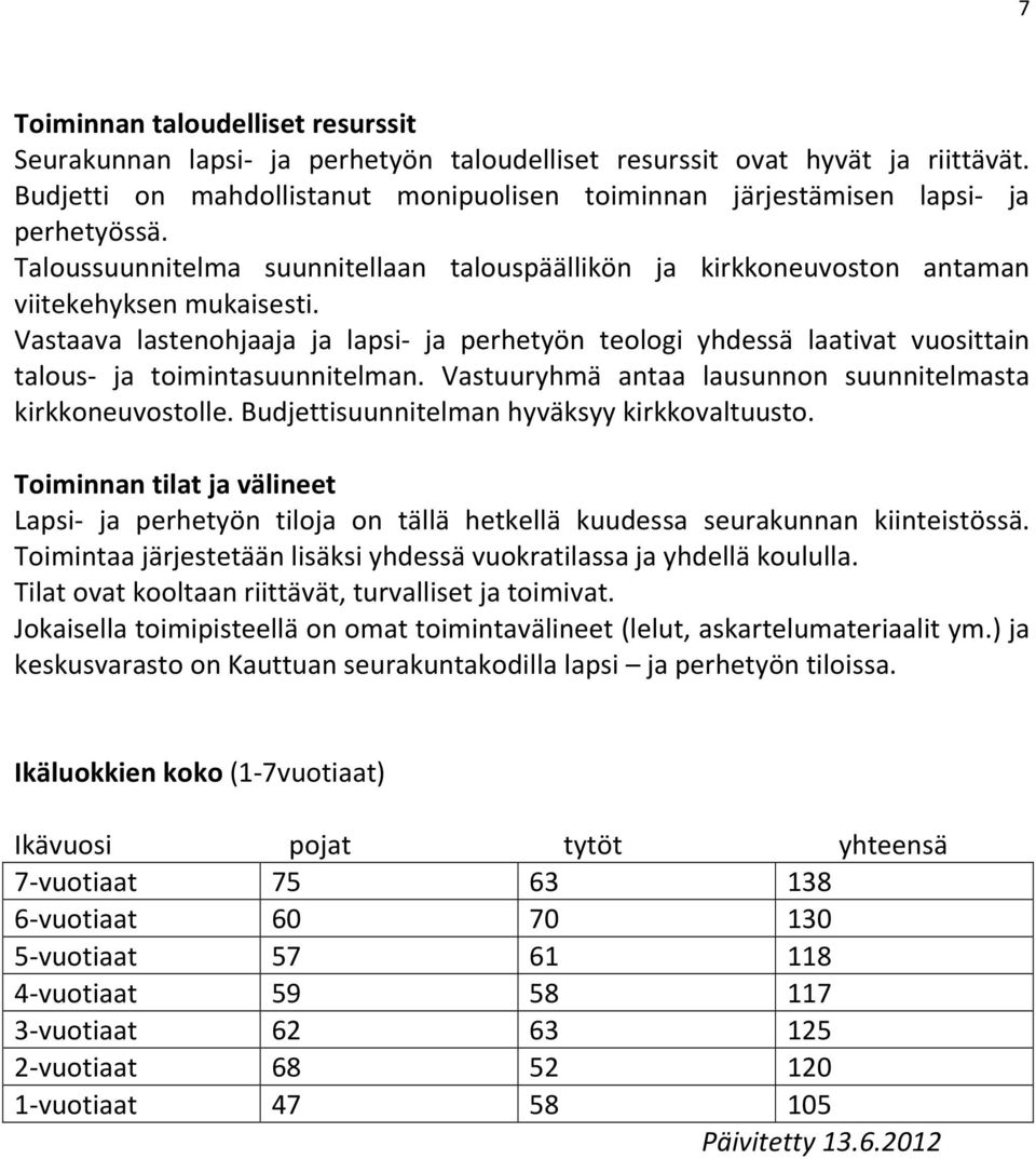 Vastaava lastenohjaaja ja lapsi- ja perhetyön teologi yhdessä laativat vuosittain talous- ja toimintasuunnitelman. Vastuuryhmä antaa lausunnon suunnitelmasta kirkkoneuvostolle.