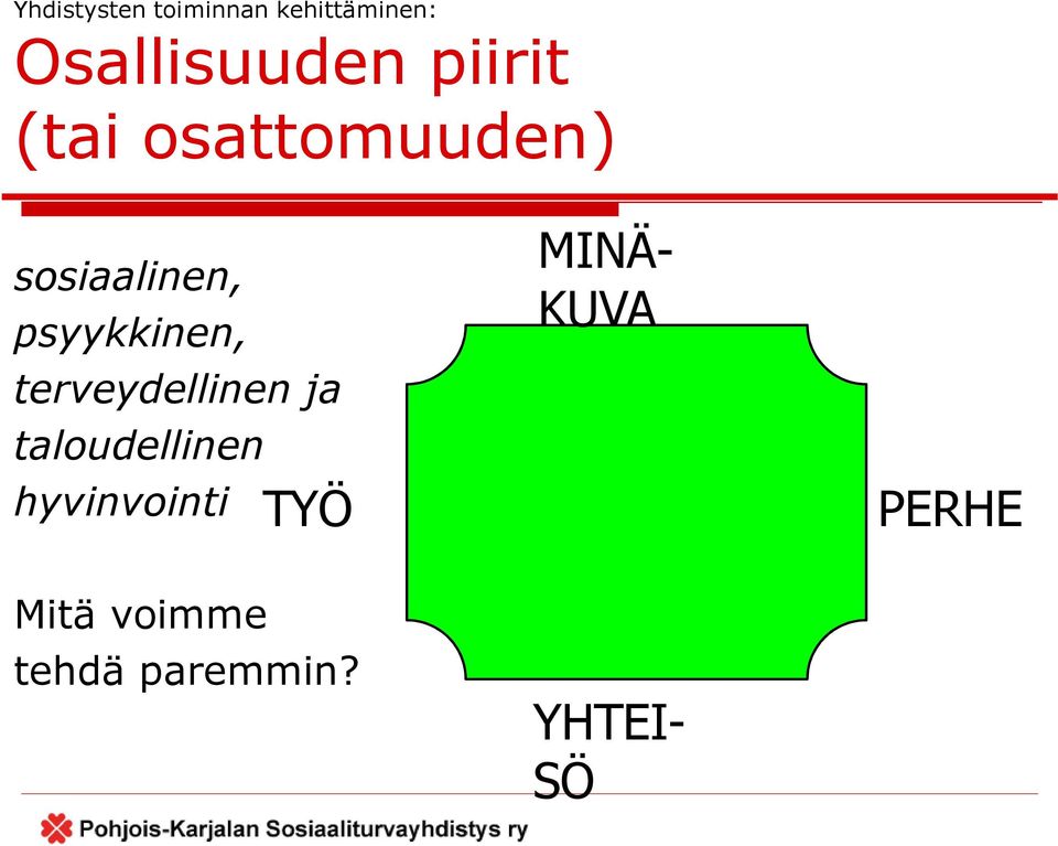 terveydellinen ja taloudellinen hyvinvointi TYÖ