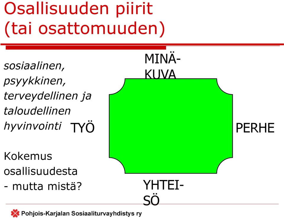 taloudellinen hyvinvointi TYÖ MINÄ- KUVA