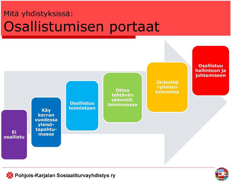 vuodessa yleisötapahtumassa Osallistuu toimintaan