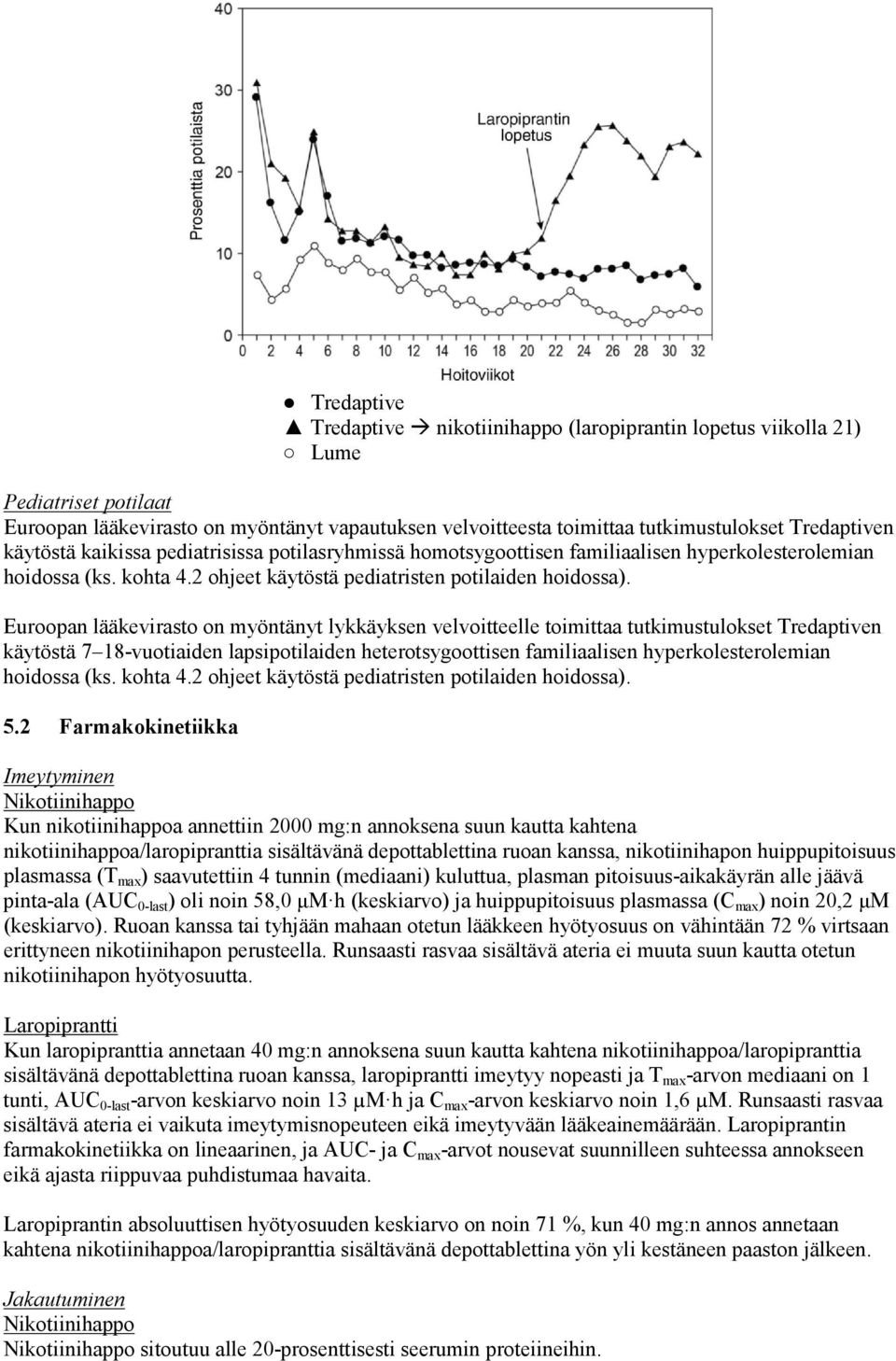 Euroopan lääkevirasto on myöntänyt lykkäyksen velvoitteelle toimittaa tutkimustulokset Tredaptiven käytöstä 7 18-vuotiaiden lapsipotilaiden heterotsygoottisen familiaalisen hyperkolesterolemian