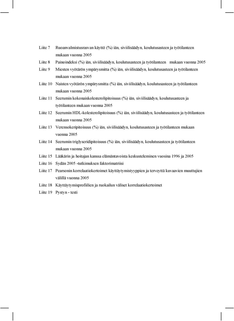 työtilanteen mukaan vuonna 2005 Liite 11 Seerumin kokonaiskolesterolipitoisuus (%) iän, siviilisäädyn, koulutusasteen ja työtilanteen mukaan vuonna 2005 Liite 12 Seerumin HDL kolesterolipitoisuus (%)