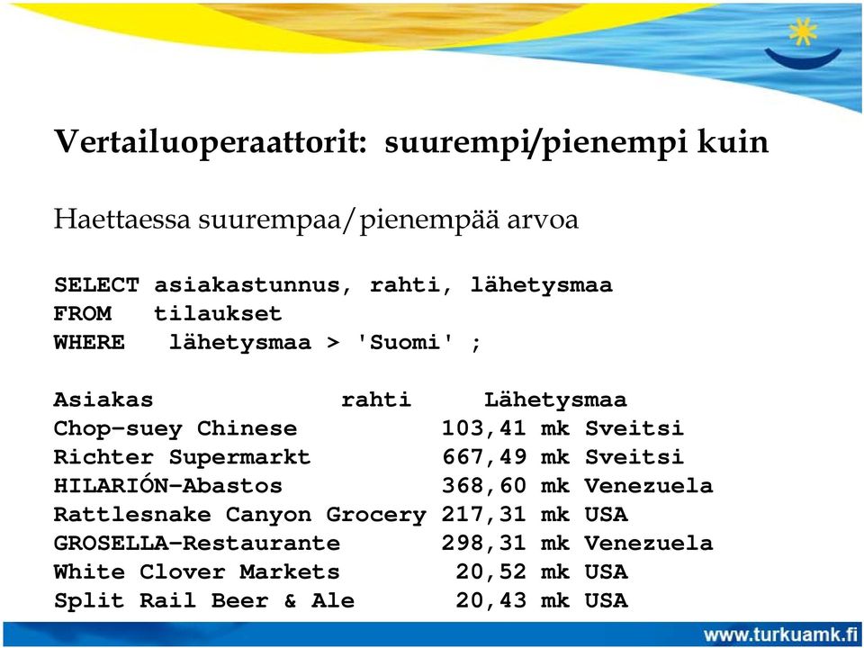 Sveitsi Richter Supermarkt 667,49 mk Sveitsi HILARIÓN-Abastos 368,60 mk Venezuela Rattlesnake Canyon Grocery