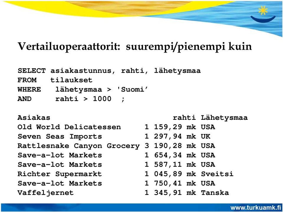 Imports 1 297,94 mk UK Rattlesnake Canyon Grocery 3 190,28 mk USA Save-a-lot Markets 1 654,34 mk USA Save-a-lot