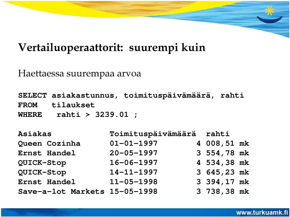 01 ; Asiakas Toimituspäivämäärä rahti Queen Cozinha 01-01-1997 4 008,51 mk Ernst Handel 20-05-1997 3