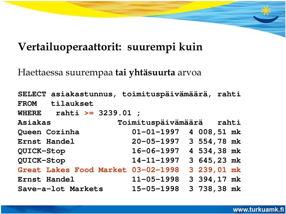 01 ; Asiakas Toimituspäivämäärä rahti Queen Cozinha 01-01-1997 4 008,51 mk Ernst Handel 20-05-1997 3 554,78 mk