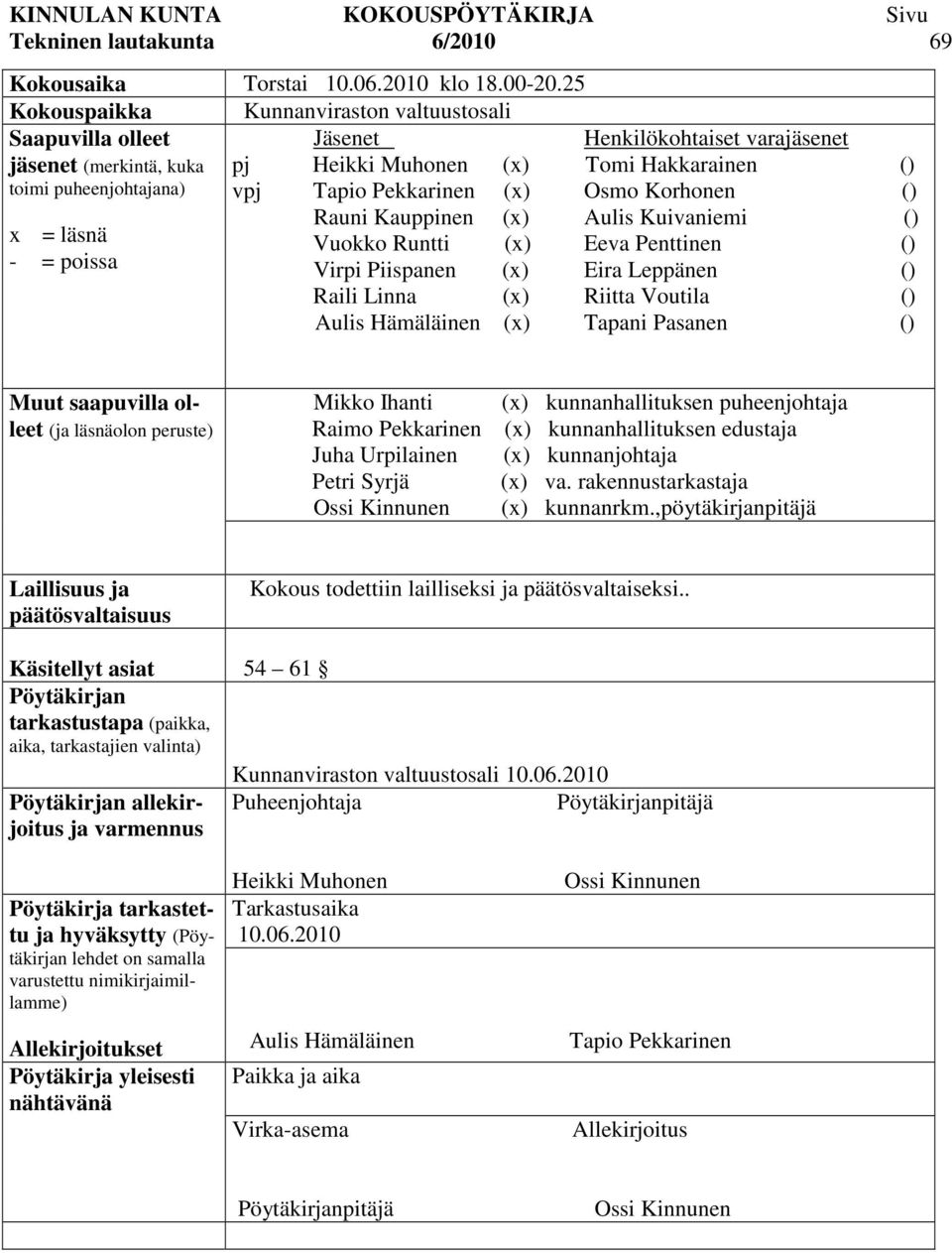 Hakkarainen () vpj Tapio Pekkarinen (x) Osmo Korhonen () Rauni Kauppinen (x) Aulis Kuivaniemi () Vuokko Runtti (x) Eeva Penttinen () Virpi Piispanen (x) Eira Leppänen () Raili Linna (x) Riitta