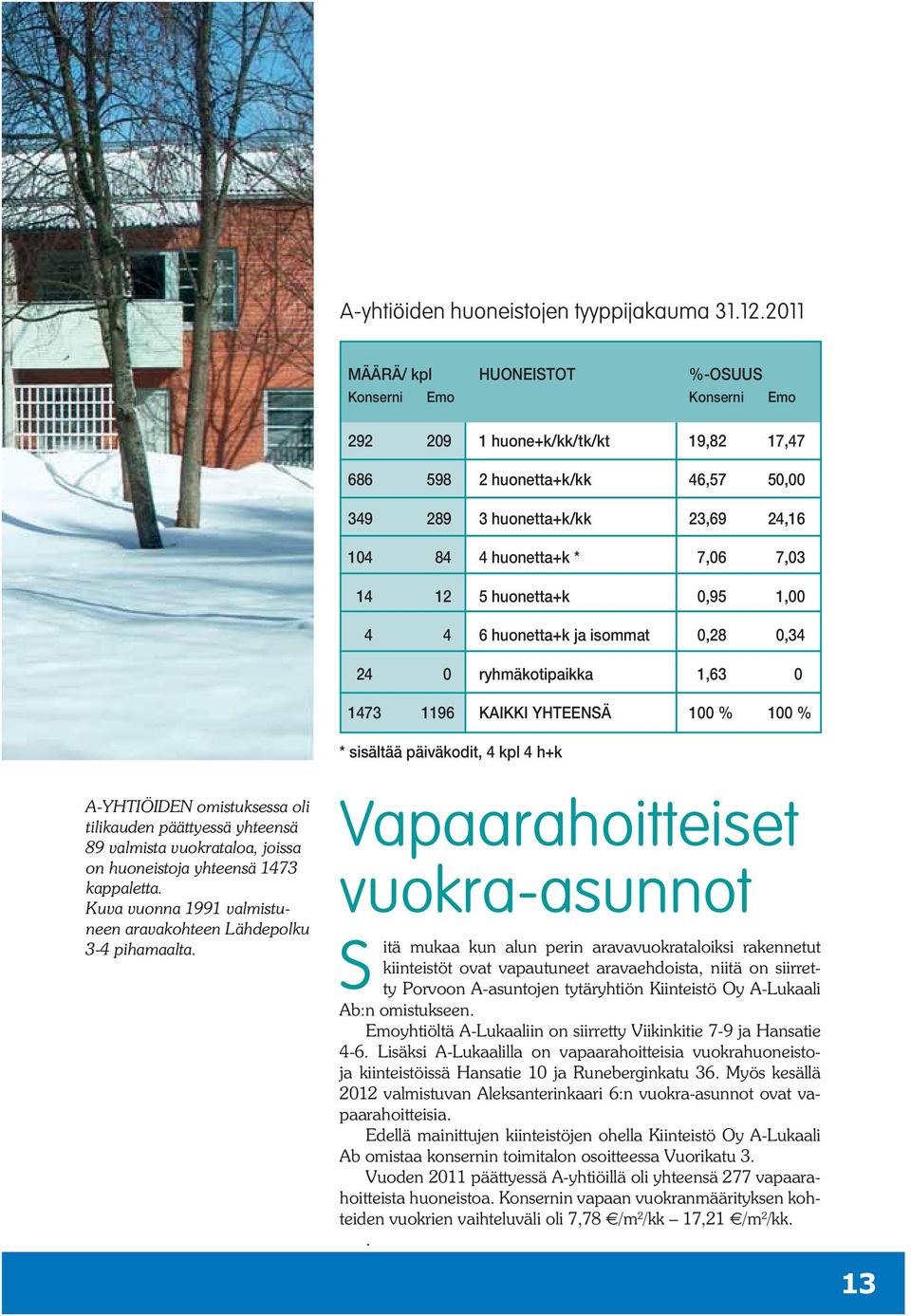 Kuva vuonna 1991 valmistuneen aravakohteen Lähdepolku 3-4 pihamaalta.