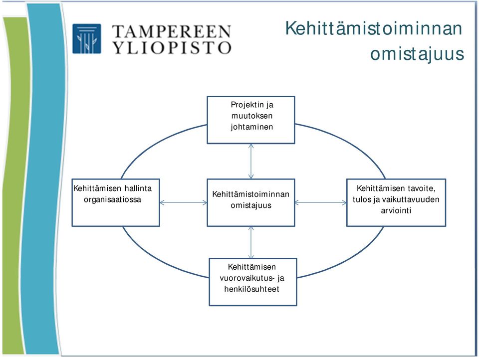 Kehittämistoiminnan omistajuus Kehittämisen tavoite, tulos