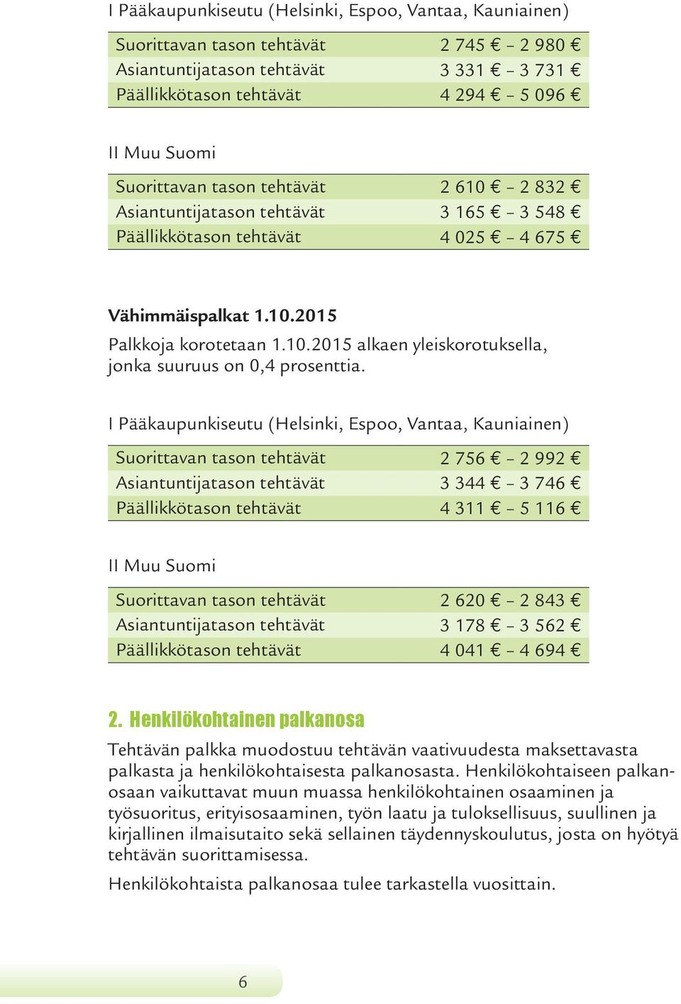 I Pääkaupunkiseutu (Helsinki, Espoo, Vantaa, Kauniainen) Suorittavan tason tehtävät 2 756 2 992 Asiantuntijatason tehtävät 3 344 3 746 Päällikkötason tehtävät 4 311 5 116 II Muu Suomi Suorittavan