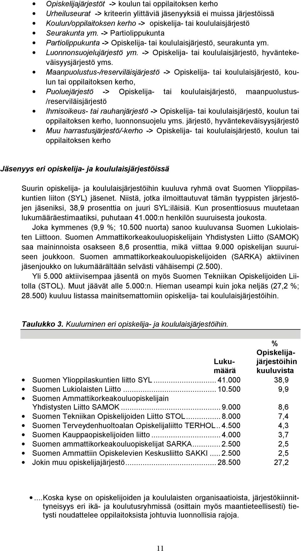 Maanpuolustus-/reserviläisjärjestö -> Opiskelija- tai koululaisjärjestö, koulun tai oppilaitoksen kerho, Puoluejärjestö -> Opiskelija- tai koululaisjärjestö, maanpuolustus- /reserviläisjärjestö