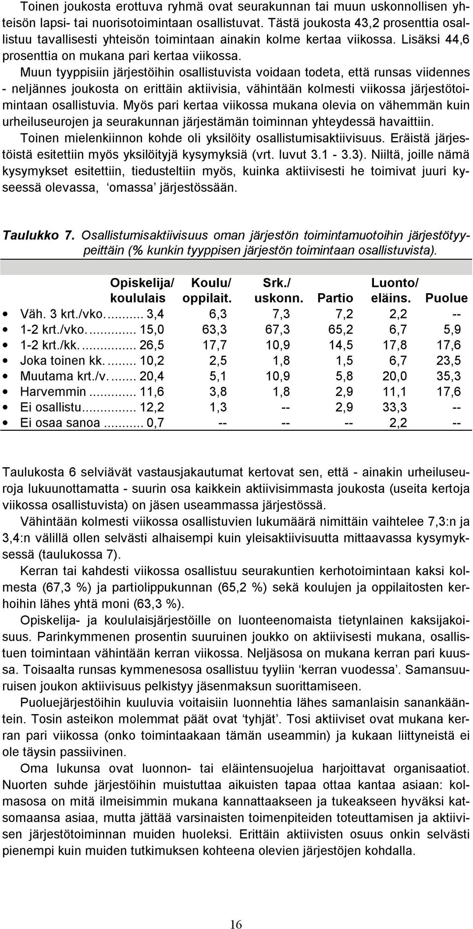 Muun tyyppisiin järjestöihin osallistuvista voidaan todeta, että runsas viidennes - neljännes joukosta on erittäin aktiivisia, vähintään kolmesti viikossa järjestötoimintaan osallistuvia.