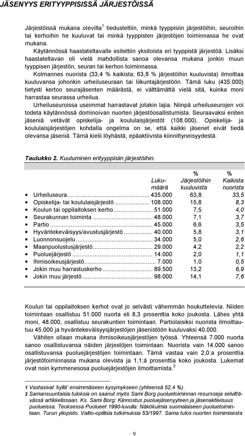 Lisäksi haastateltavan oli vielä mahdollista sanoa olevansa mukana jonkin muun tyyppisen järjestön, seuran tai kerhon toiminnassa.