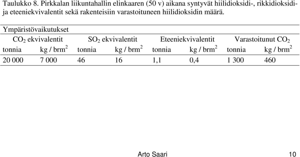 eteeniekvivalentit sekä rakenteisiin varastoituneen hiilidioksidin määrä.