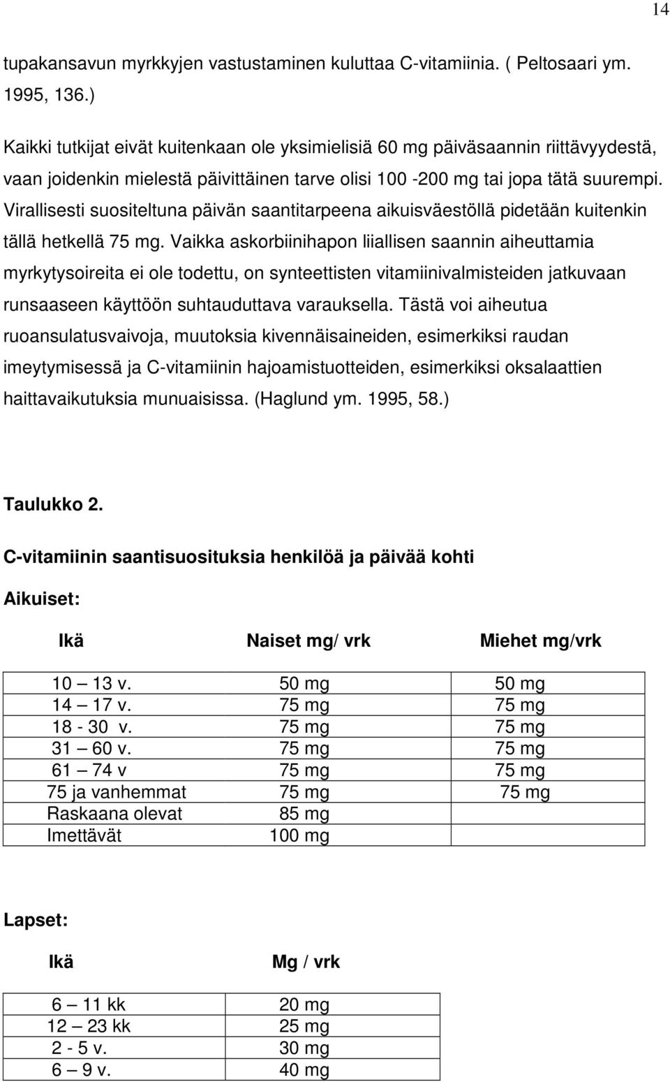 Virallisesti suositeltuna päivän saantitarpeena aikuisväestöllä pidetään kuitenkin tällä hetkellä 75 mg.