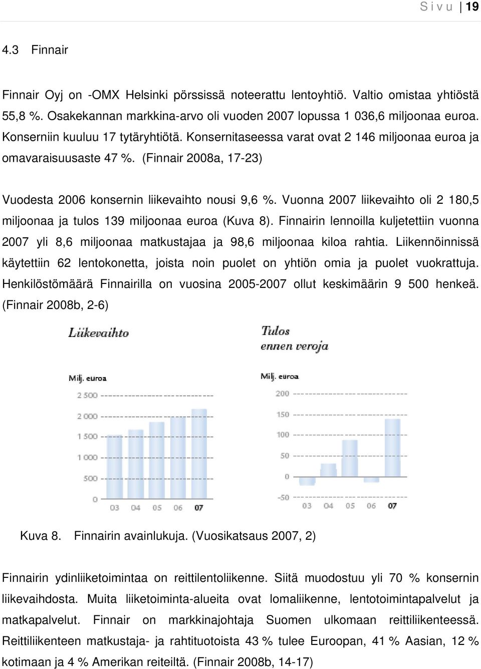 Vuonna 2007 liikevaihto oli 2 180,5 miljoonaa ja tulos 139 miljoonaa euroa (Kuva 8). Finnairin lennoilla kuljetettiin vuonna 2007 yli 8,6 miljoonaa matkustajaa ja 98,6 miljoonaa kiloa rahtia.