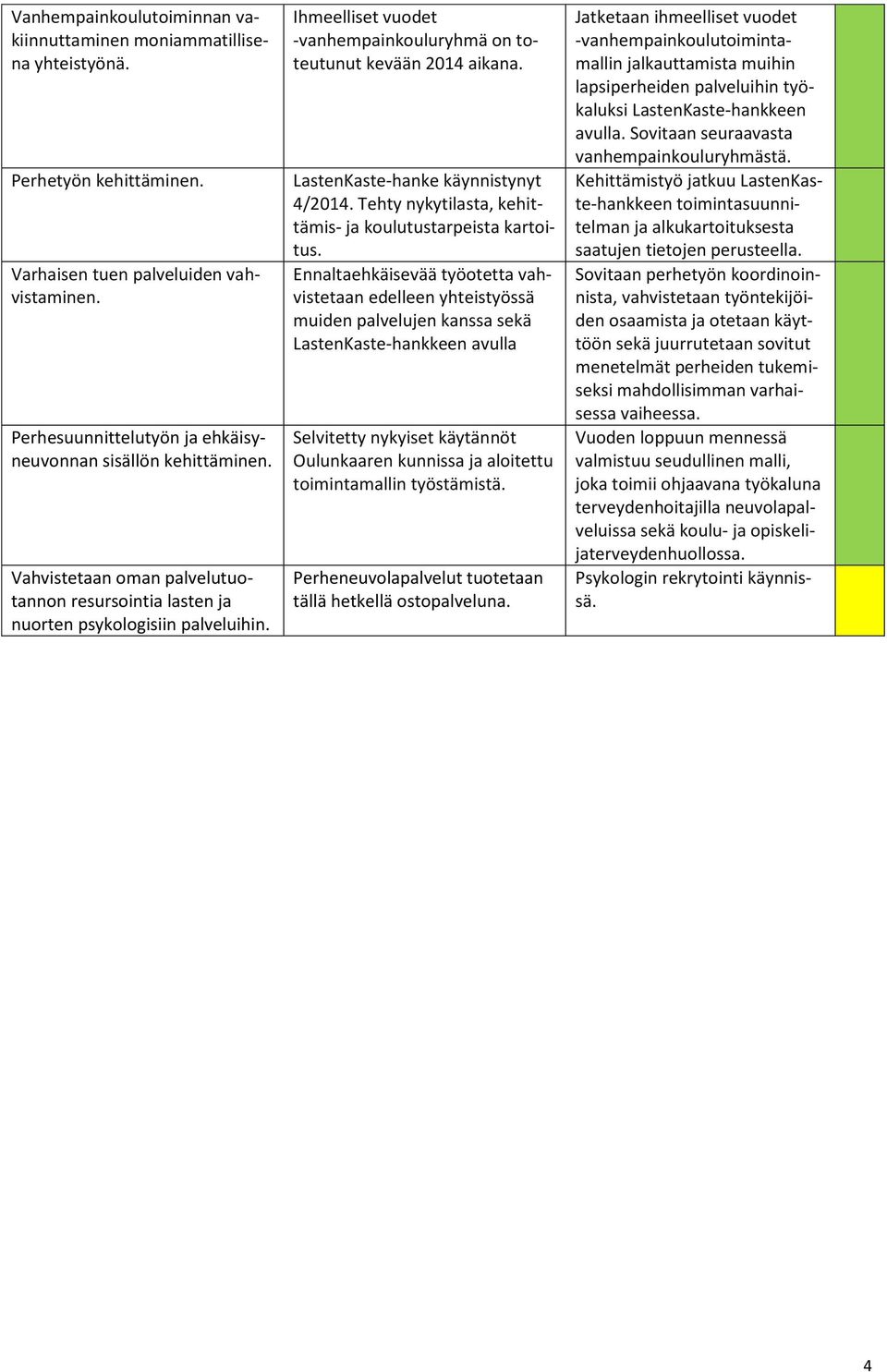 Ihmeelliset vuodet -vanhempainkouluryhmä on toteutunut kevään 2014 aikana. LastenKaste-hanke käynnistynyt 4/2014. Tehty nykytilasta, kehittämis- ja koulutustarpeista kartoitus.