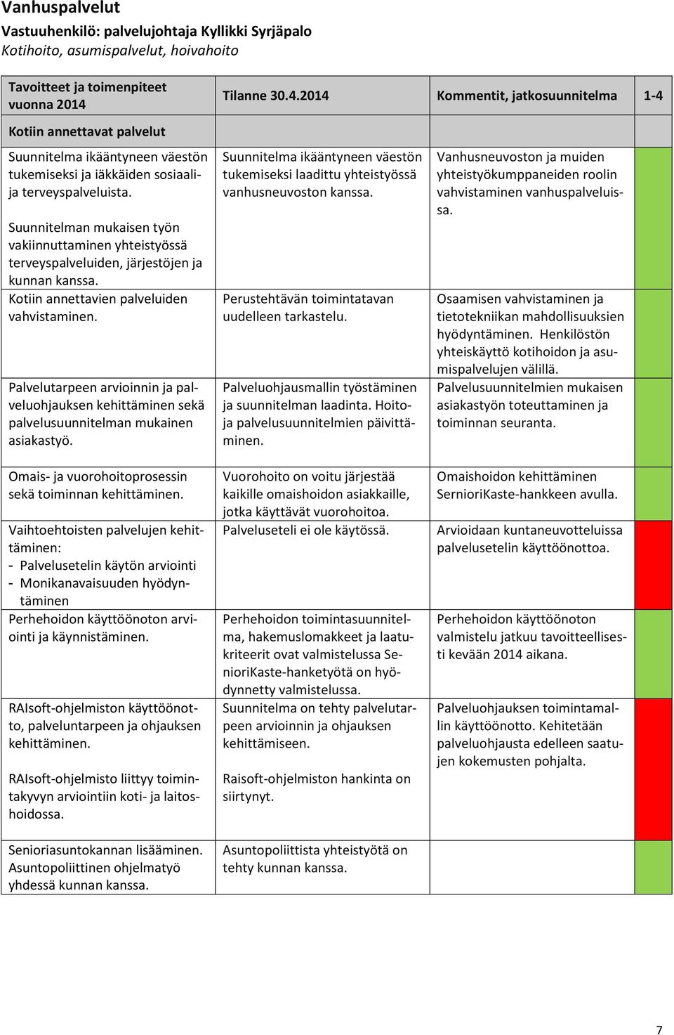 Suunnitelman mukaisen työn vakiinnuttaminen yhteistyössä terveyspalveluiden, järjestöjen ja kunnan kanssa. Kotiin annettavien palveluiden vahvistaminen.