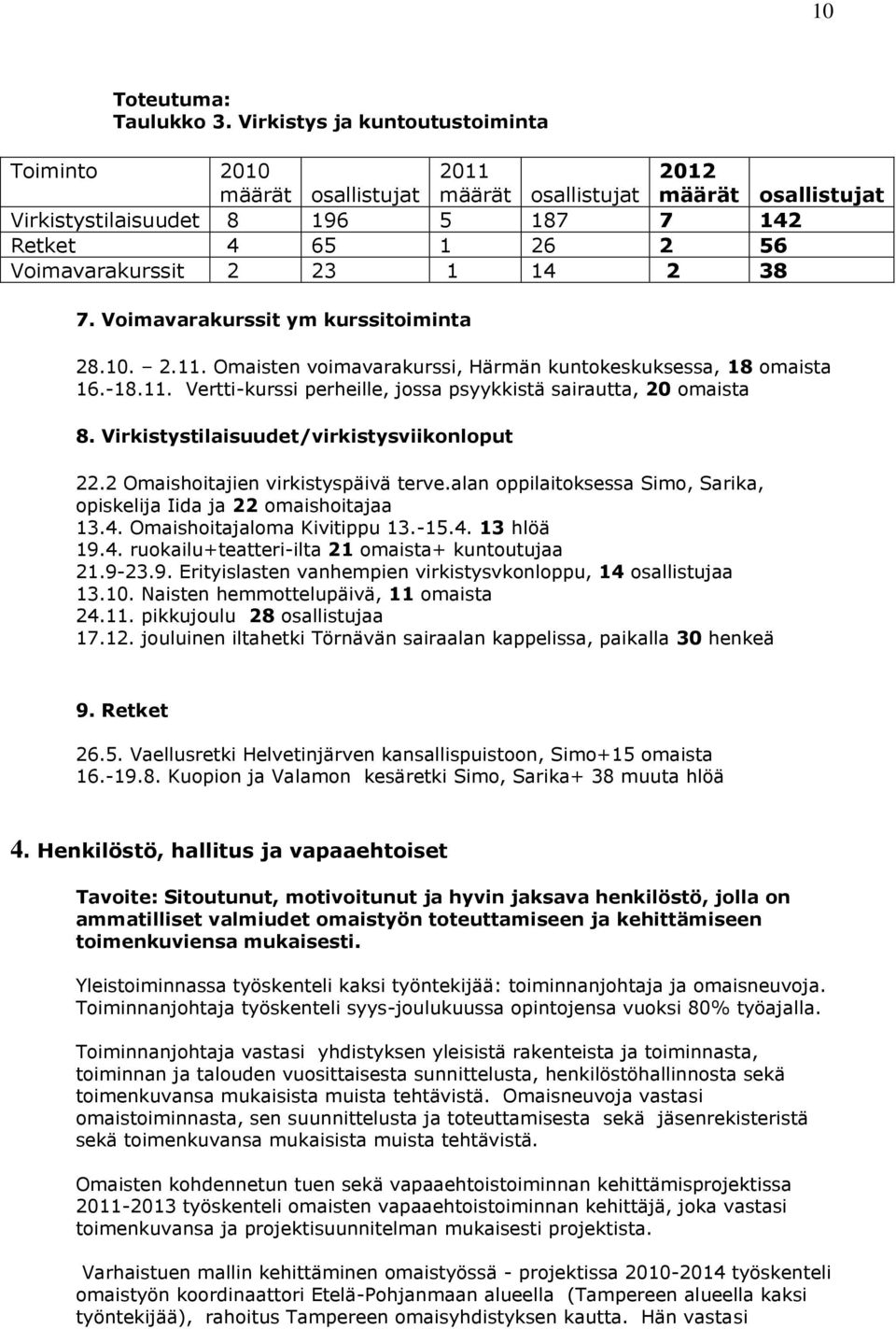 14 2 38 7. Voimavarakurssit ym kurssitoiminta 28.10. 2.11. Omaisten voimavarakurssi, Härmän kuntokeskuksessa, 18 omaista 16.-18.11. Vertti-kurssi perheille, jossa psyykkistä sairautta, 20 omaista 8.