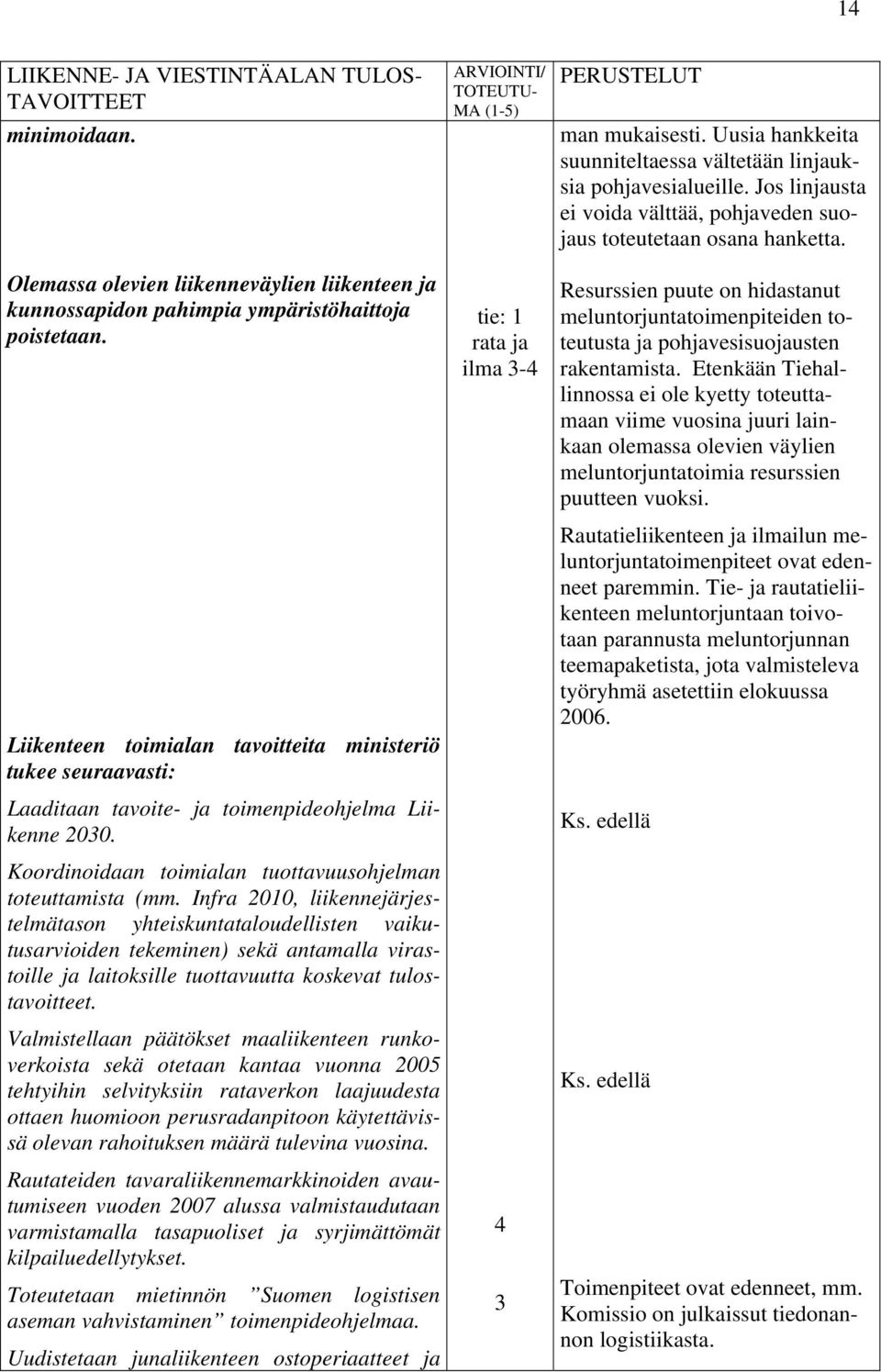 Infra 2010, liikennejärjestelmätason yhteiskuntataloudellisten vaikutusarvioiden tekeminen) sekä antamalla virastoille ja laitoksille tuottavuutta koskevat tulostavoitteet.